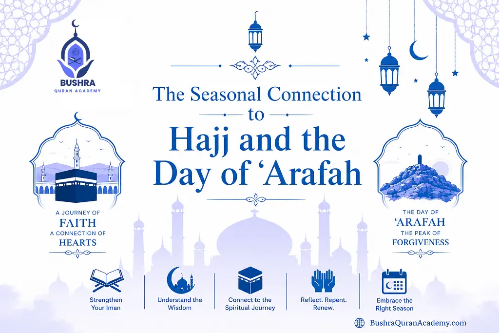 The Seasonal Connection to Hajj and the Day of ‘Arafah