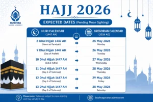 Hajj 2026 date calendar showing Hijri 1447 AH and Gregorian May 2026 schedule by Bushra Quran Academy