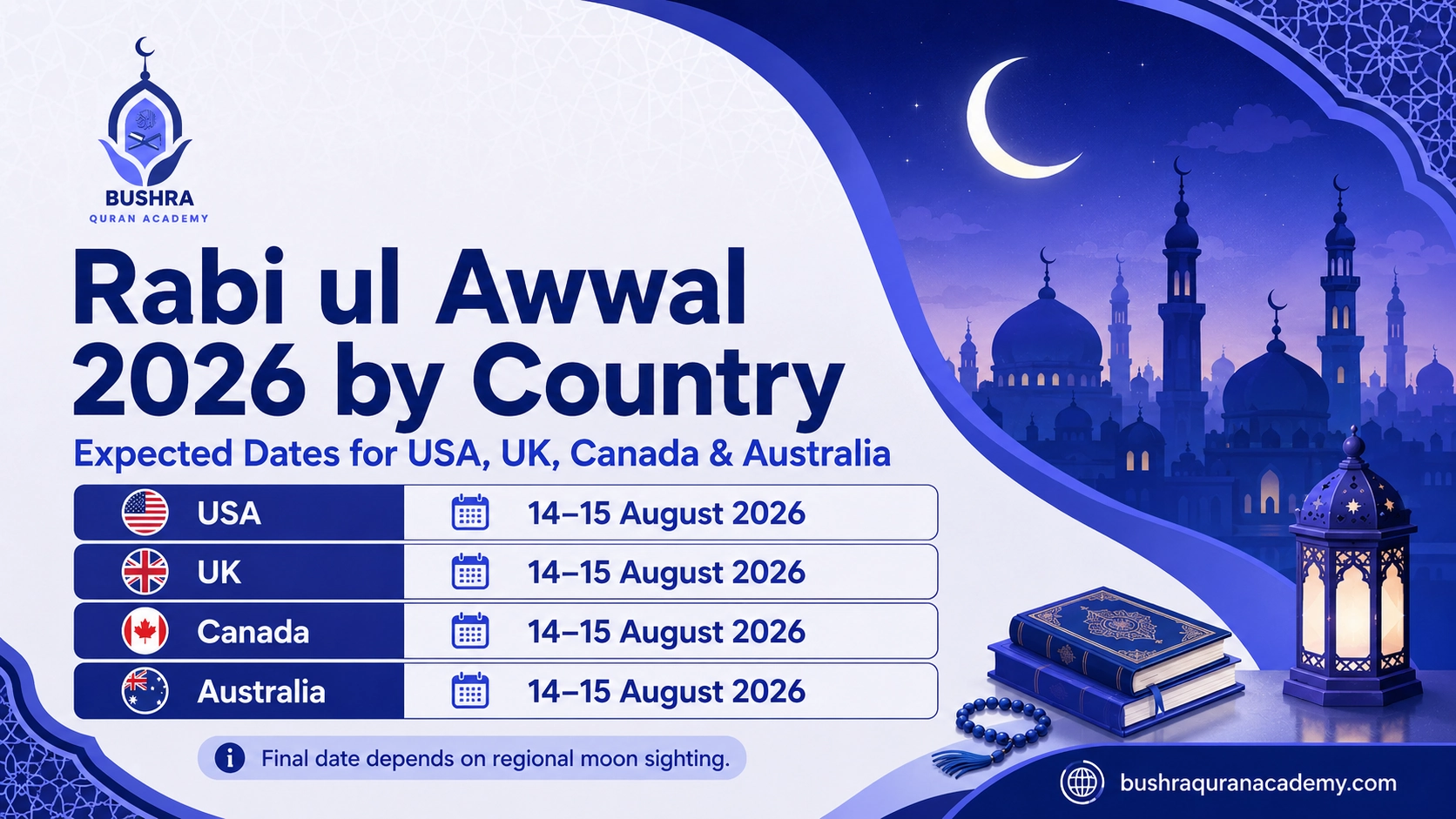 Rabi ul Awwal 2026 by country expected dates for USA UK Canada and Australia